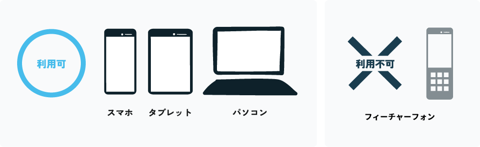 Web問診のご利用方法:ご利用いただける環境:インターネットに接続されたスマートフォン、タブレット、パソコンであればどれでもご利用可能です。
アプリをダウンロードする必要はございません。Webサイト上で問診に回答していただけます。